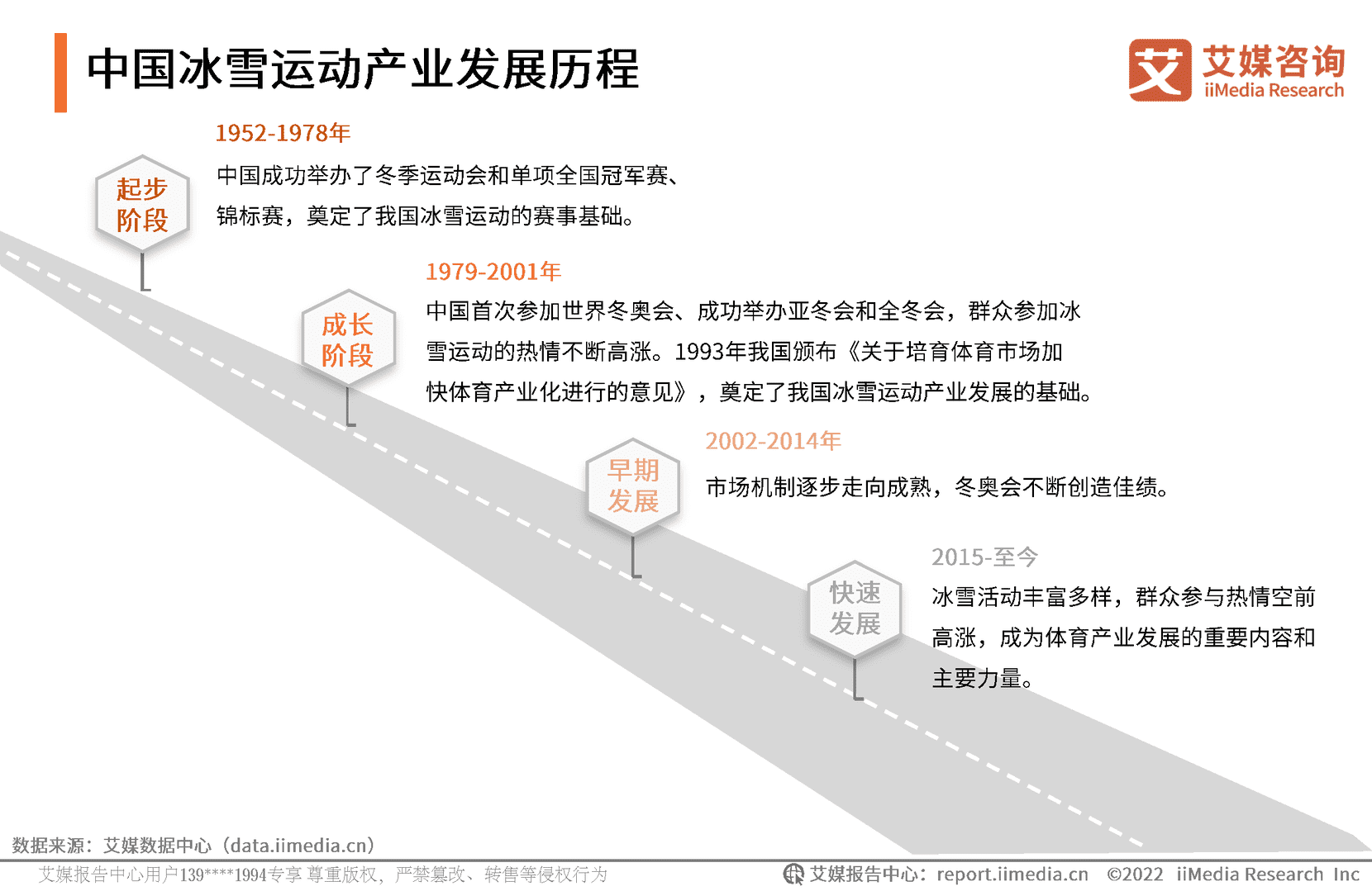 2022年中国冰雪运动行业发展趋势报告(图6)