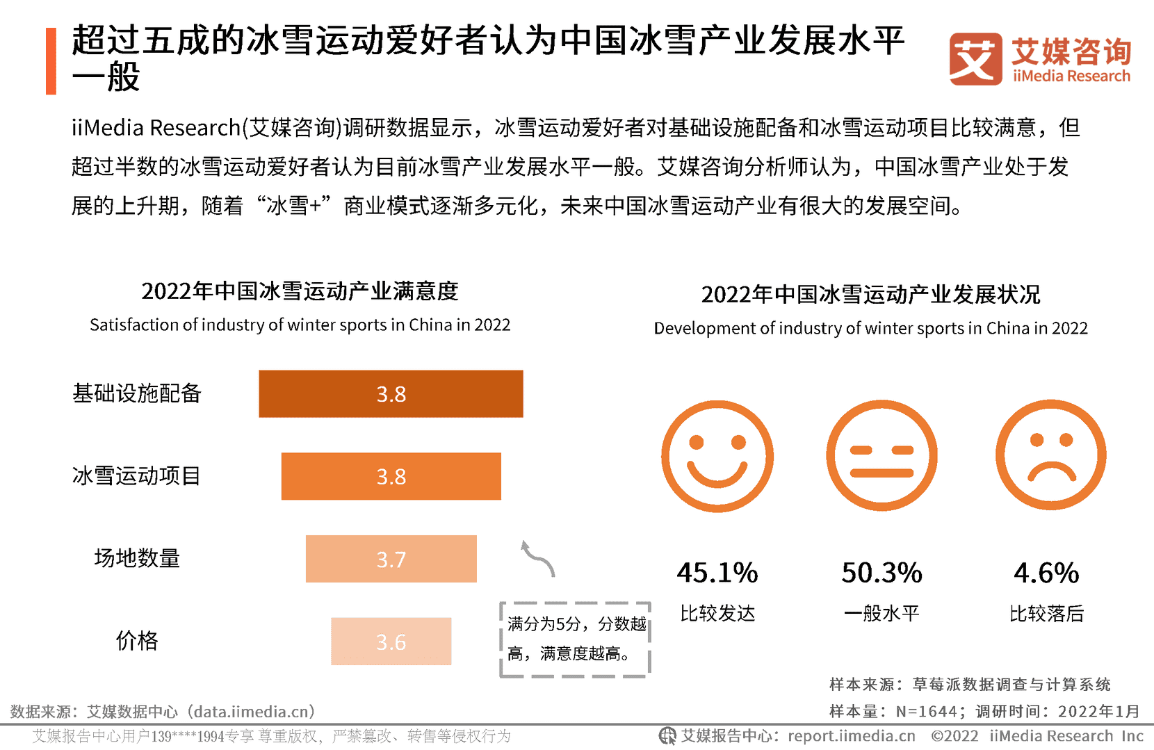 2022年中国冰雪运动行业发展趋势报告(图17)