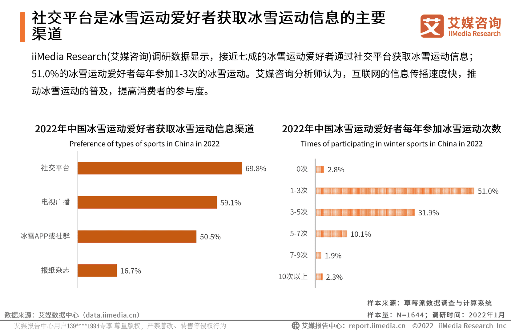 2022年中国冰雪运动行业发展趋势报告(图14)
