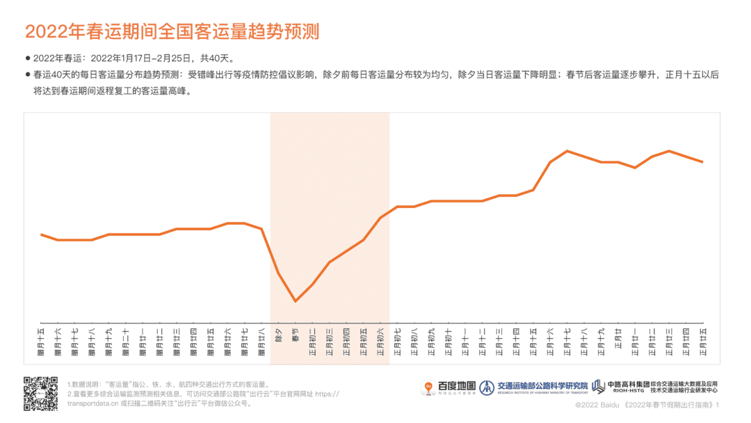 百度地图2022春节假期出行指南(图3)