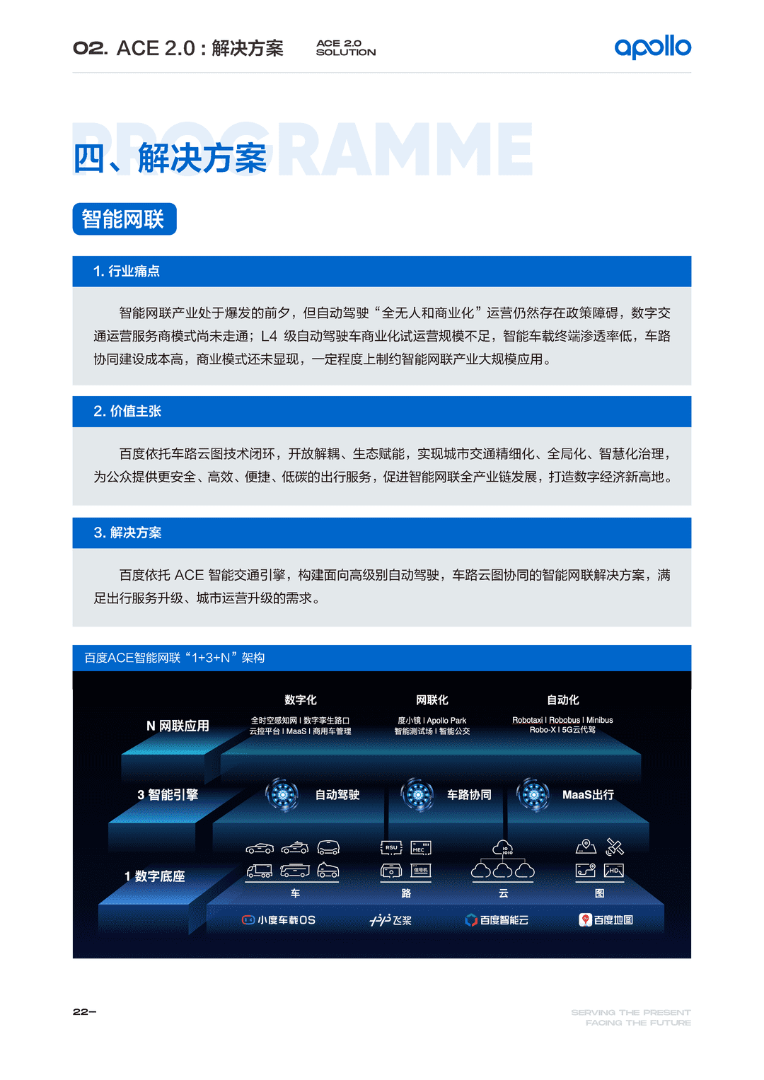 百度Apollo智能交通白皮书ACE智能交通引擎2.0(图25)