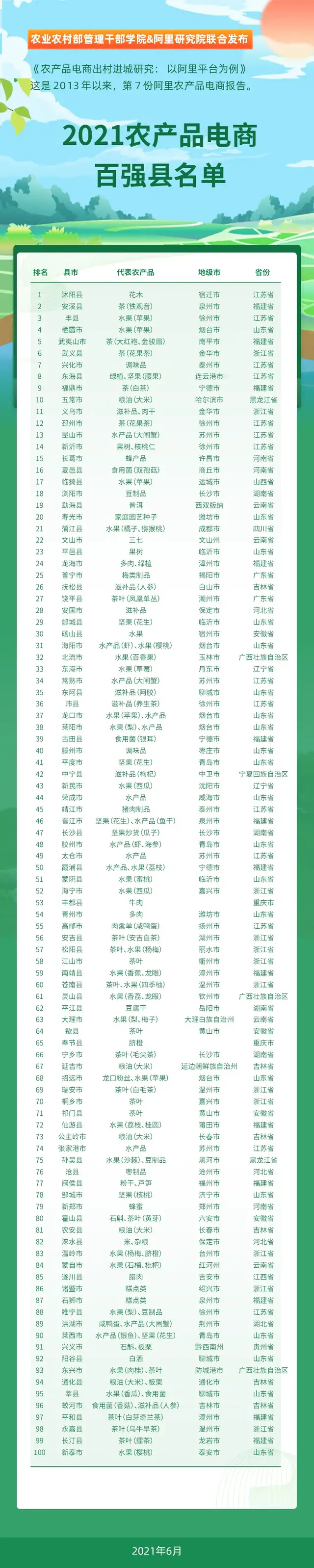 2021阿里农产品电商报告(图2)