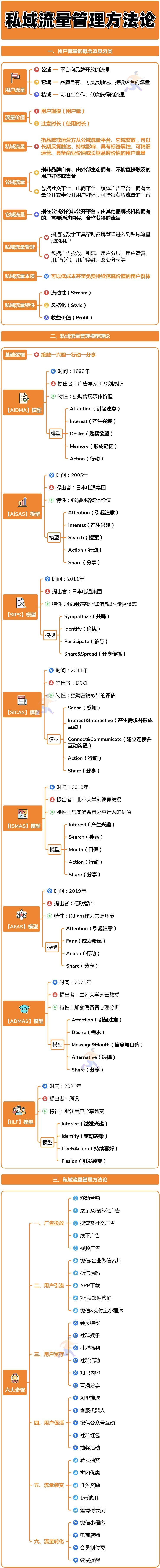 私域流量管理方法论.jpg