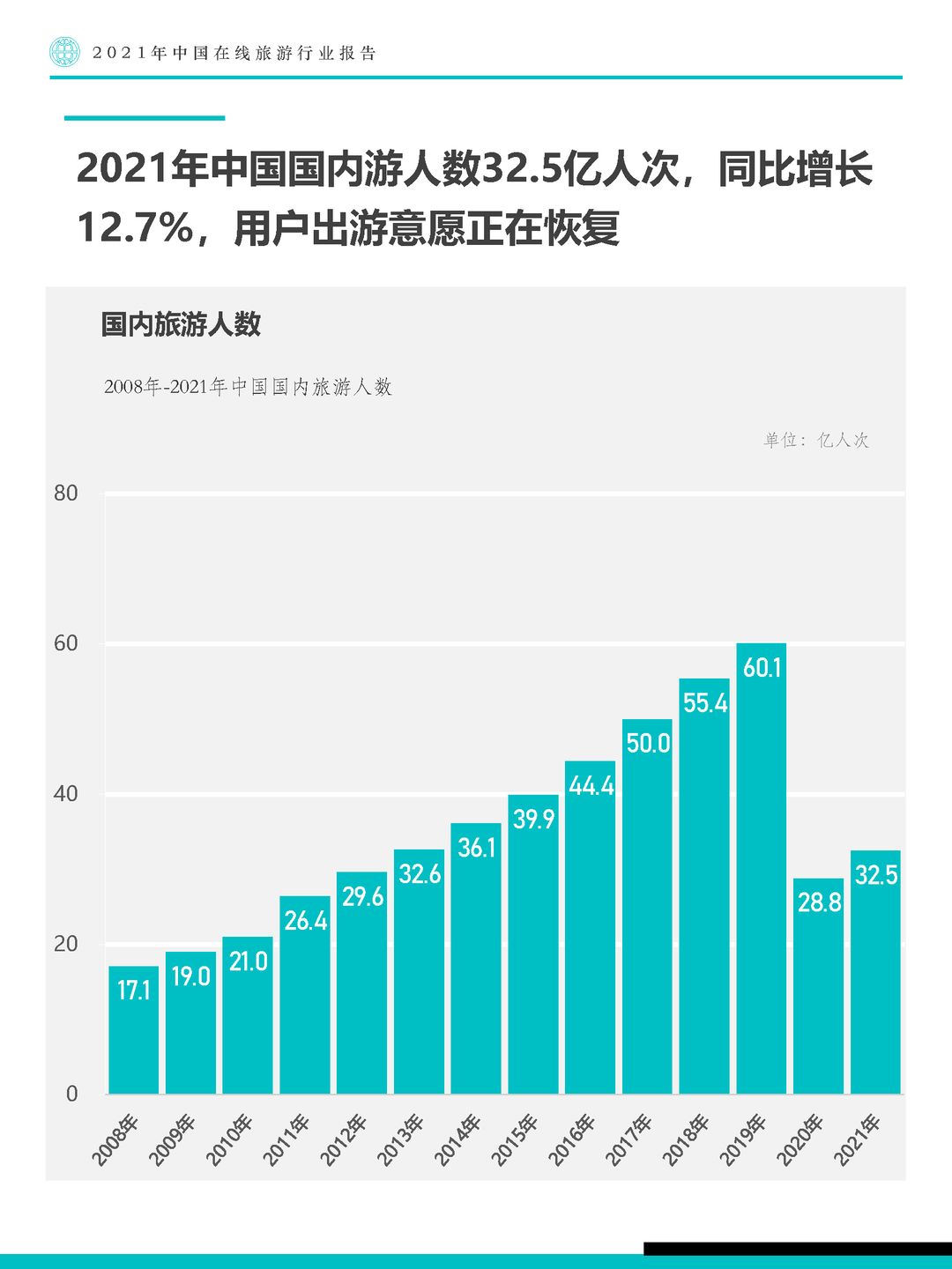 Fastdata极数-2021年中国在线旅游行业报告(图12)