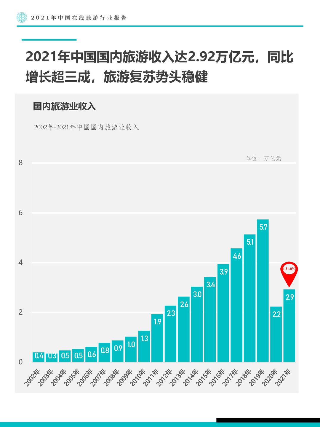 Fastdata极数-2021年中国在线旅游行业报告(图11)