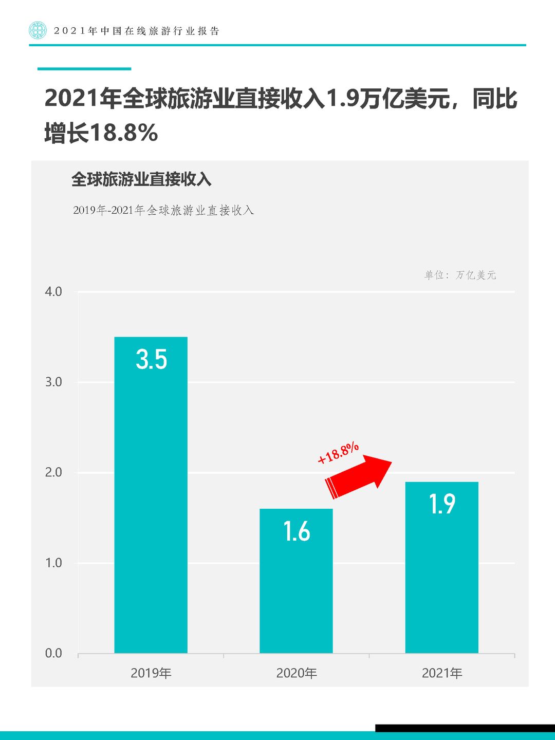 Fastdata极数-2021年中国在线旅游行业报告(图9)