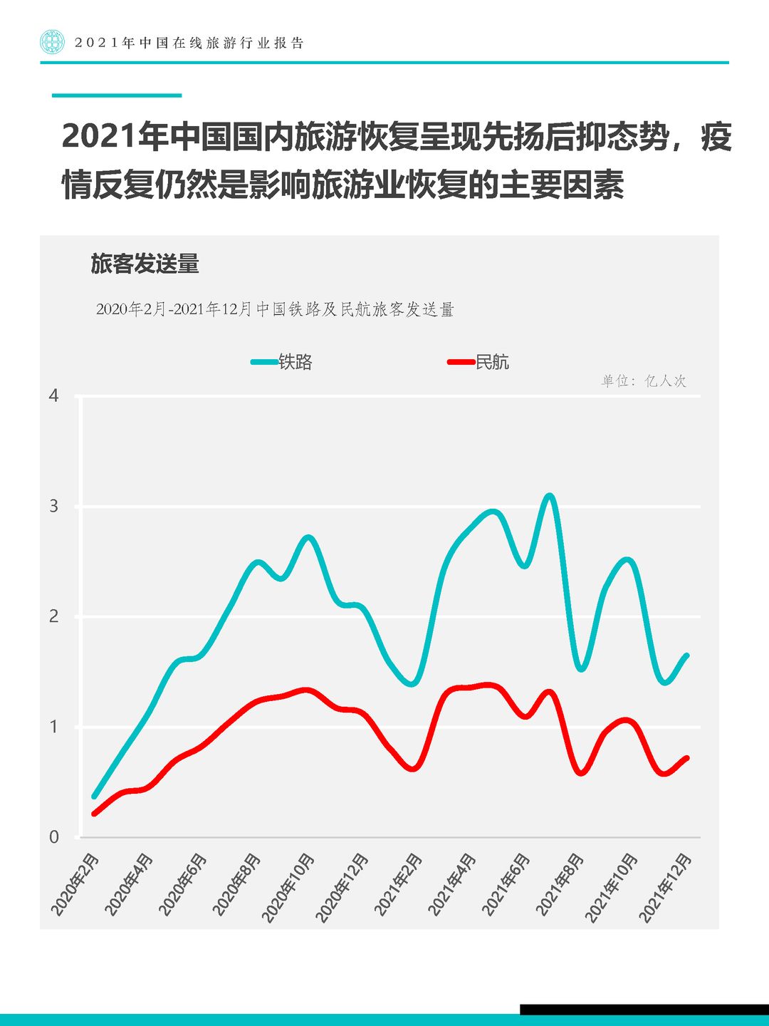 Fastdata极数-2021年中国在线旅游行业报告(图13)