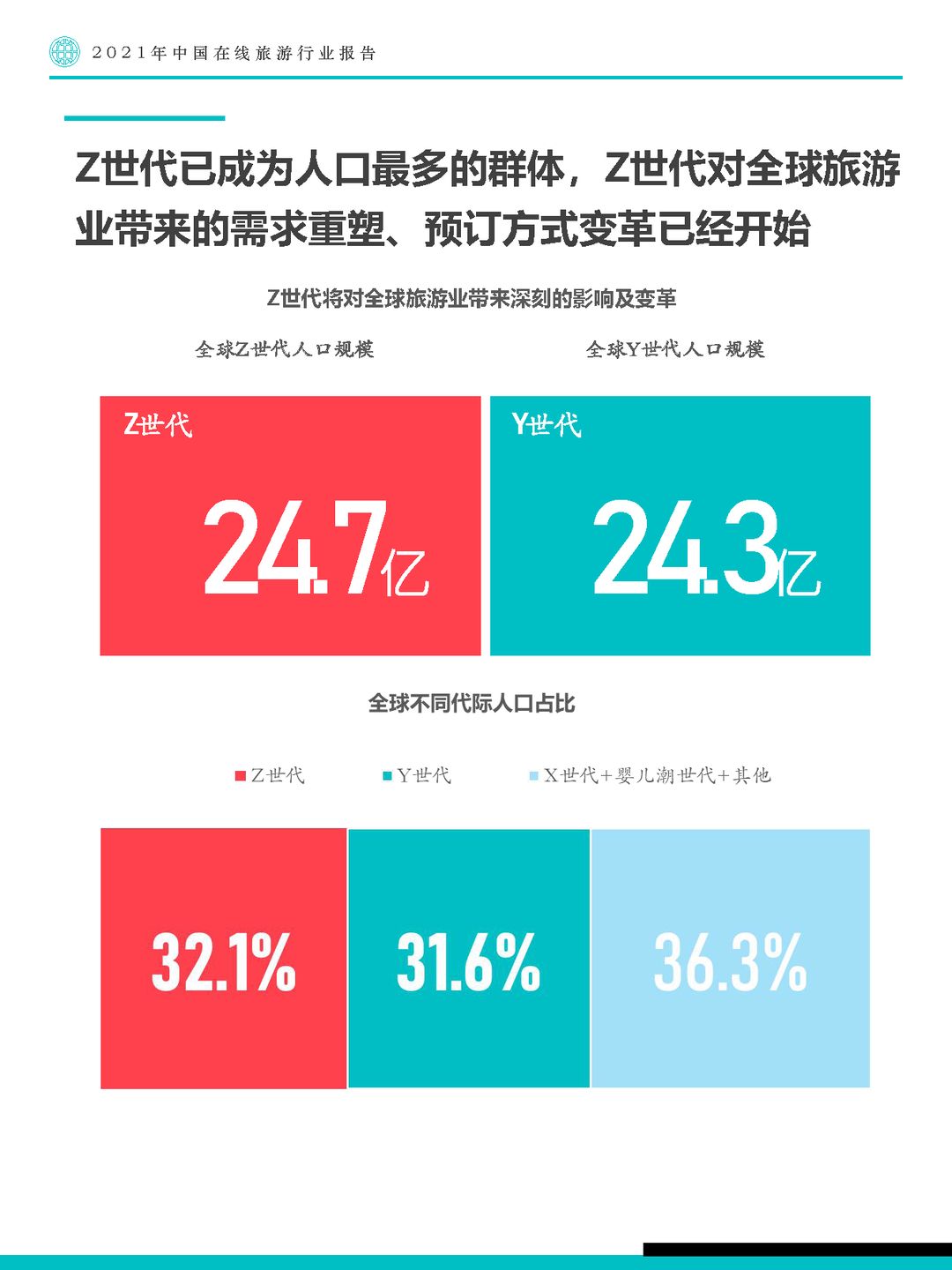 Fastdata极数-2021年中国在线旅游行业报告(图20)
