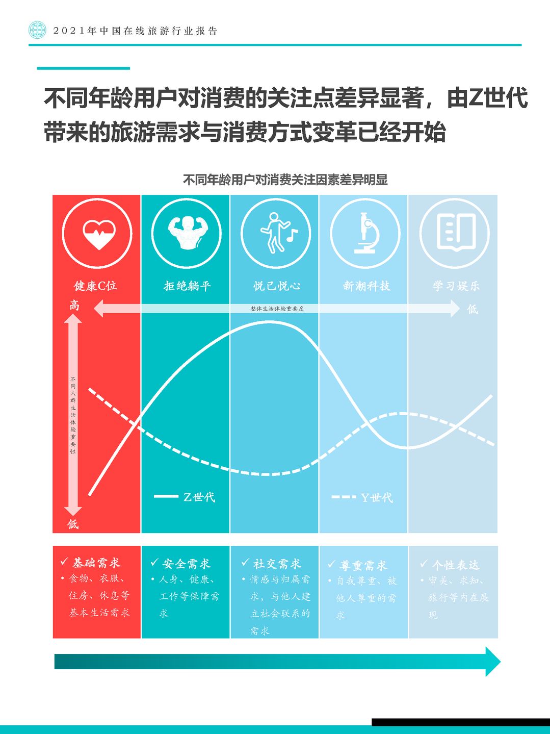 Fastdata极数-2021年中国在线旅游行业报告(图19)