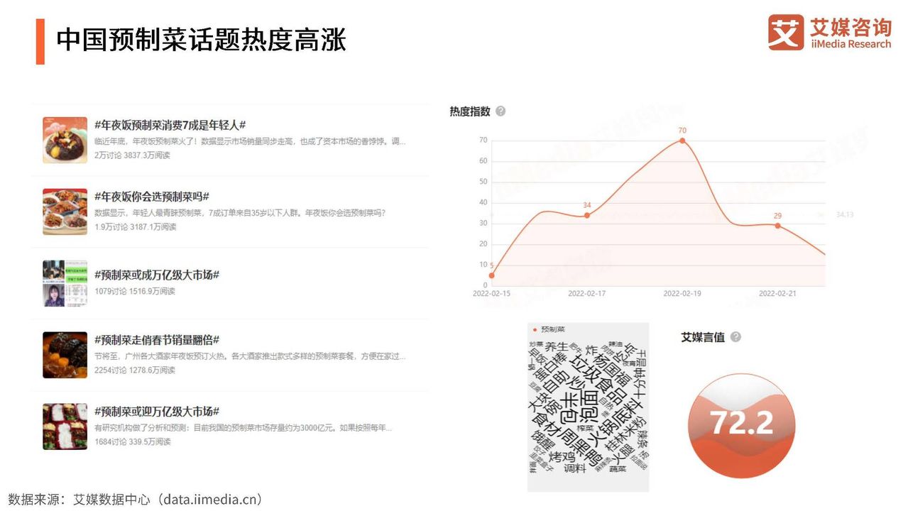 2022年中国预制菜行业发展趋势研究报告（演讲版）(图6)