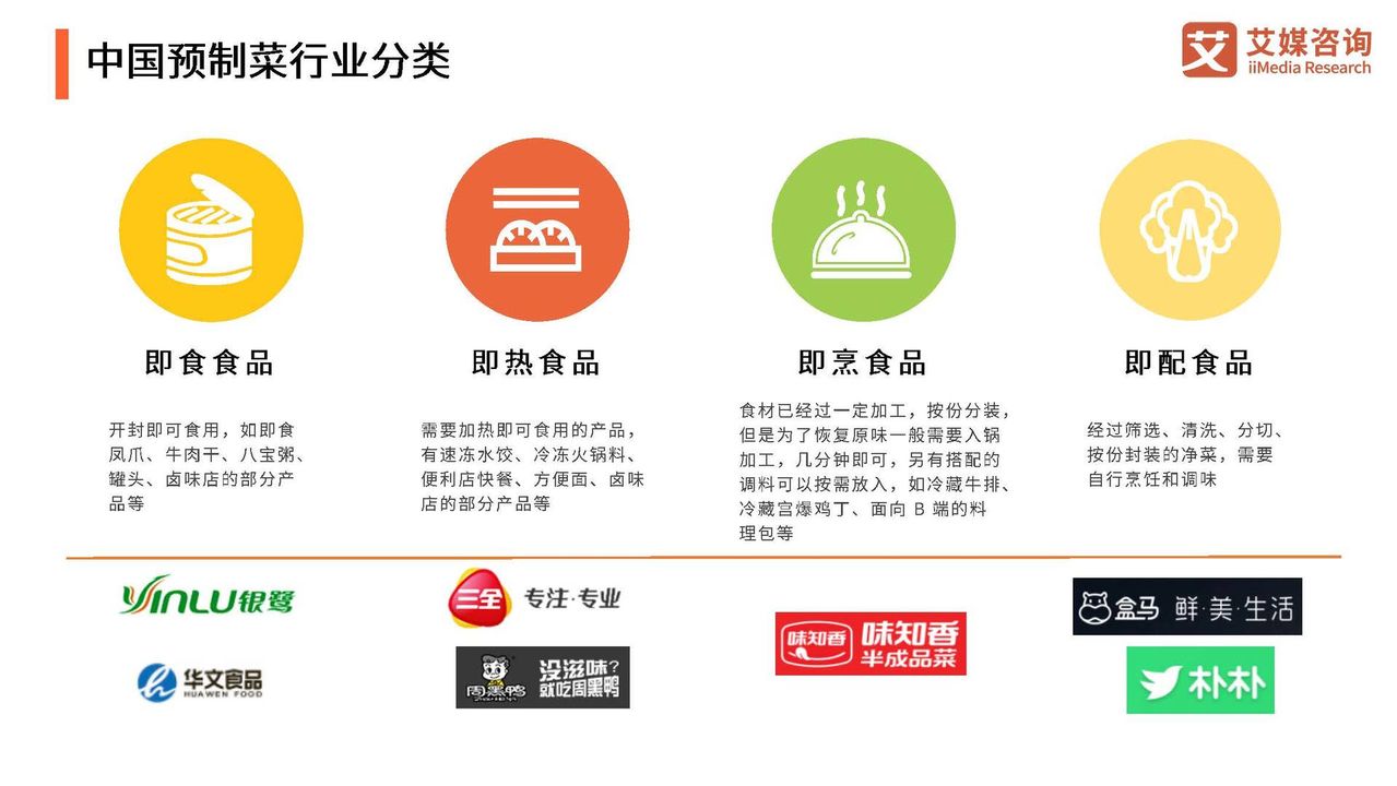 2022年中国预制菜行业发展趋势研究报告（演讲版）(图5)