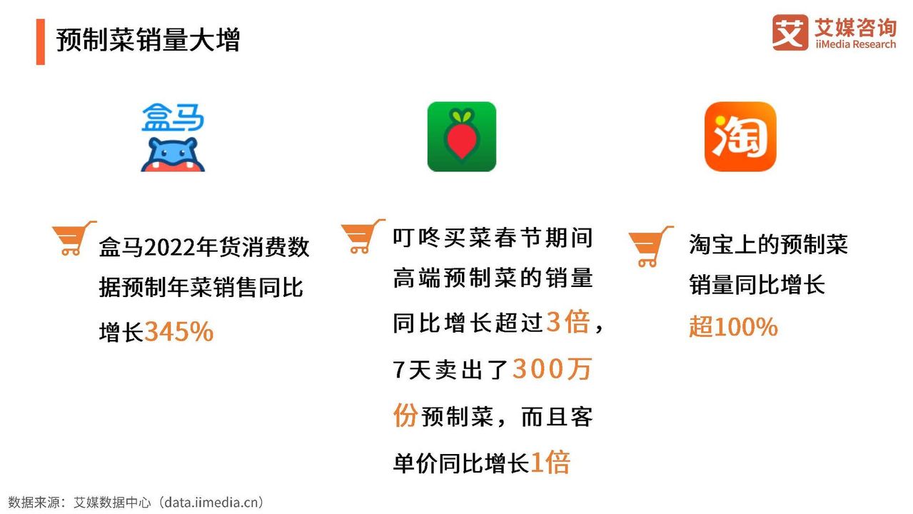 2022年中国预制菜行业发展趋势研究报告（演讲版）(图7)