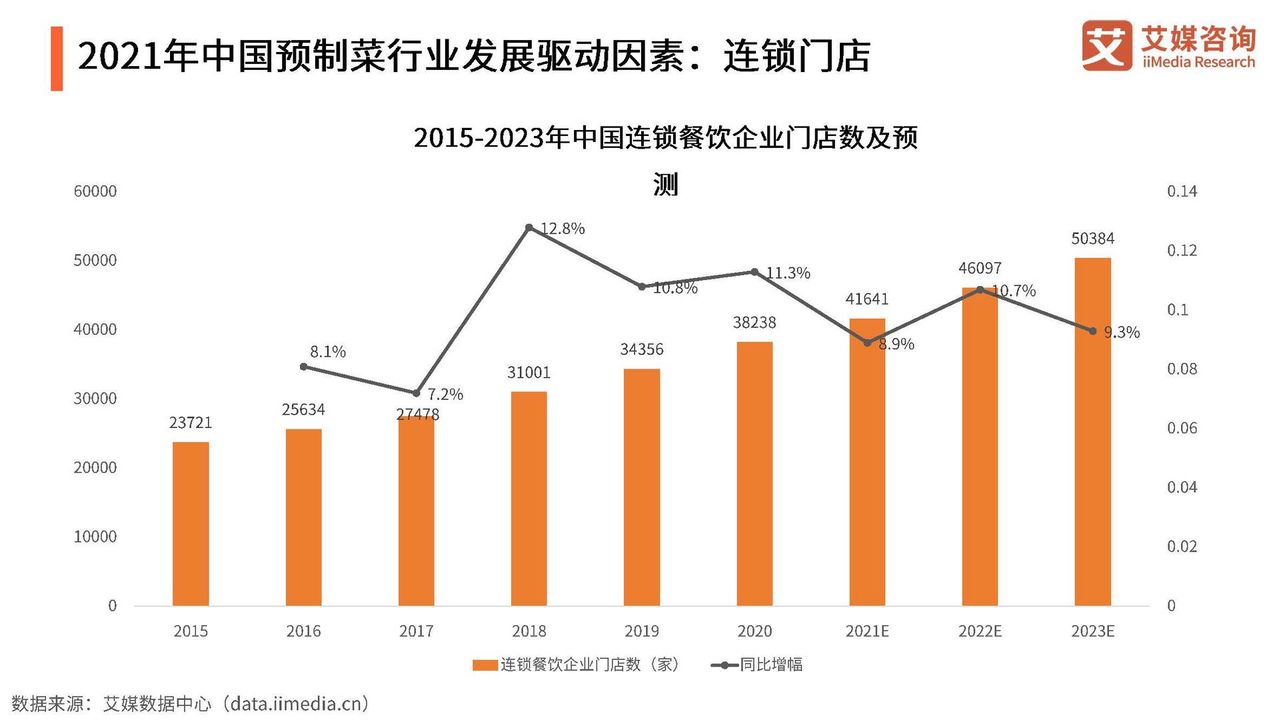 2022年中国预制菜行业发展趋势研究报告（演讲版）(图12)