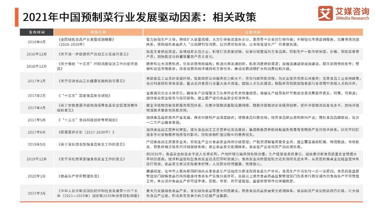 2022年中国预制菜行业发展趋势研究报告（演讲版）(图9)