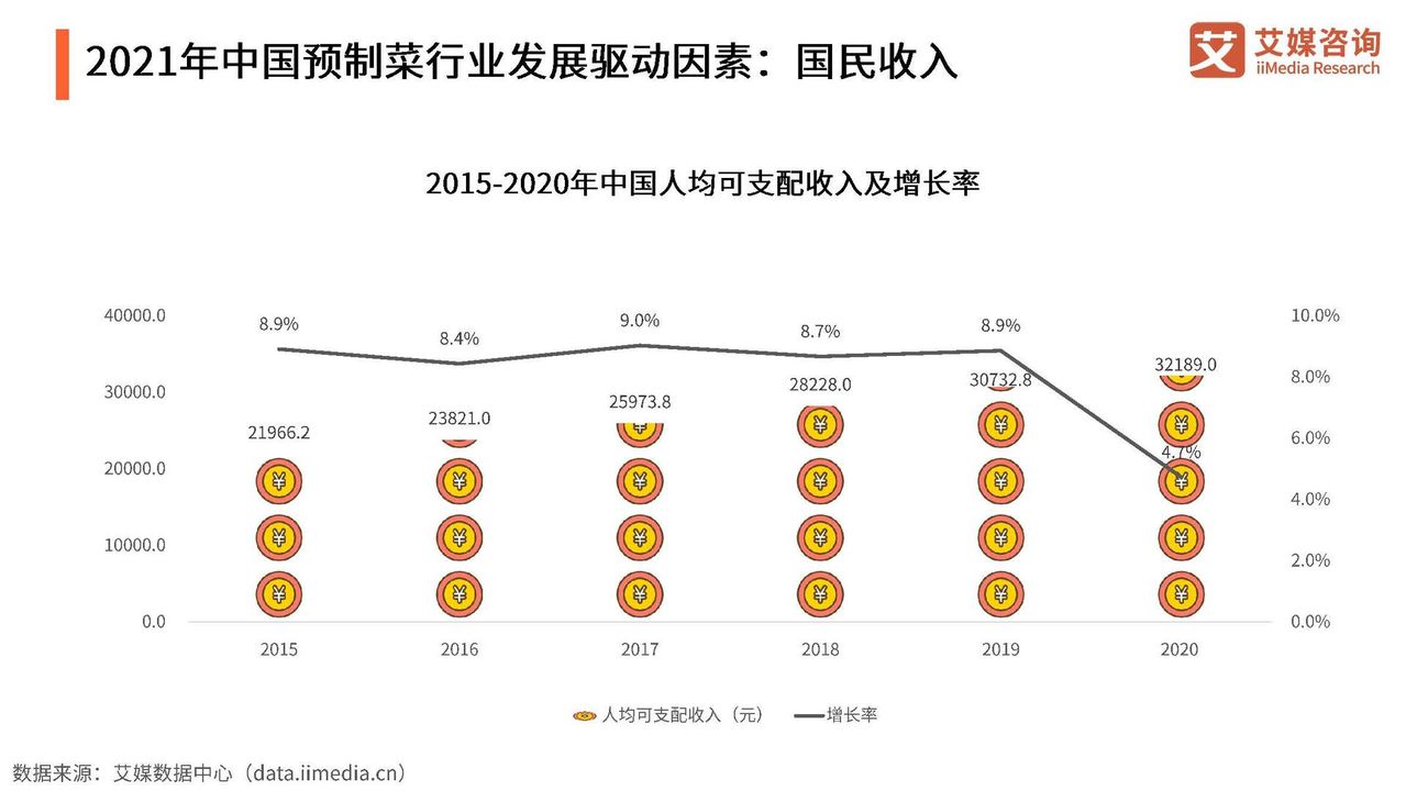 2022年中国预制菜行业发展趋势研究报告（演讲版）(图10)