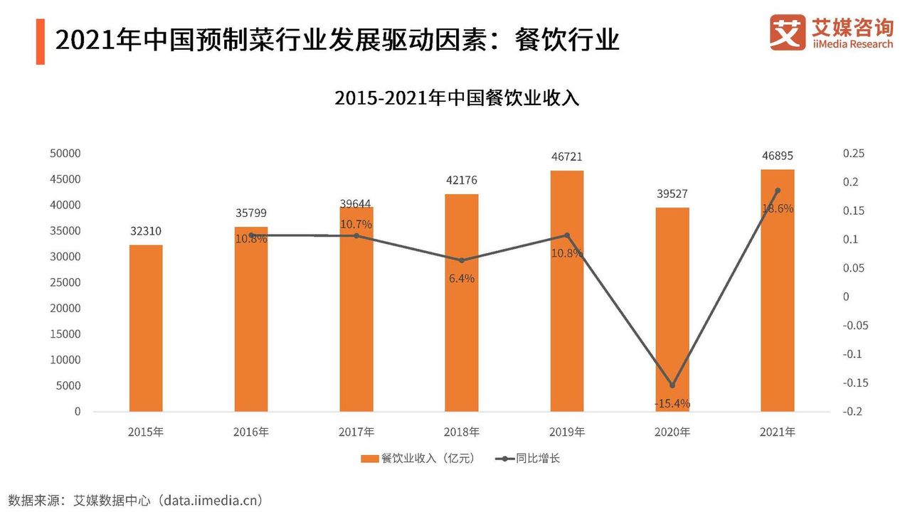 2022年中国预制菜行业发展趋势研究报告（演讲版）(图11)