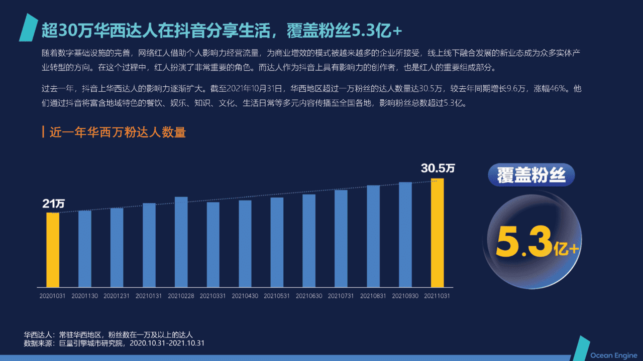 短视频行业2021抖音本地生活消费研究报告：华西篇(图5)
