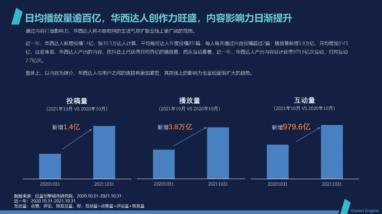 短视频行业2021抖音本地生活消费研究报告：华西篇(图9)