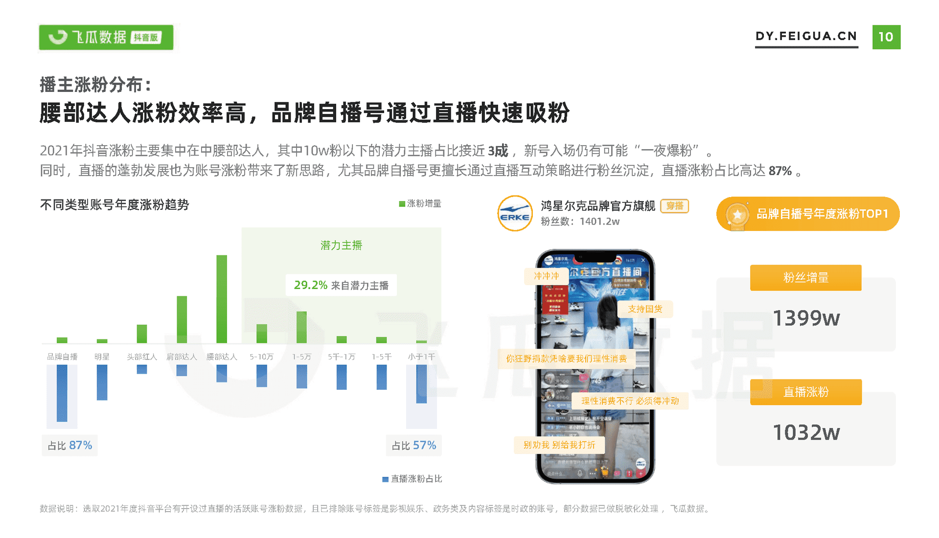 飞瓜数据-电商行业：2021年短视频及直播营销年度报告(图11)