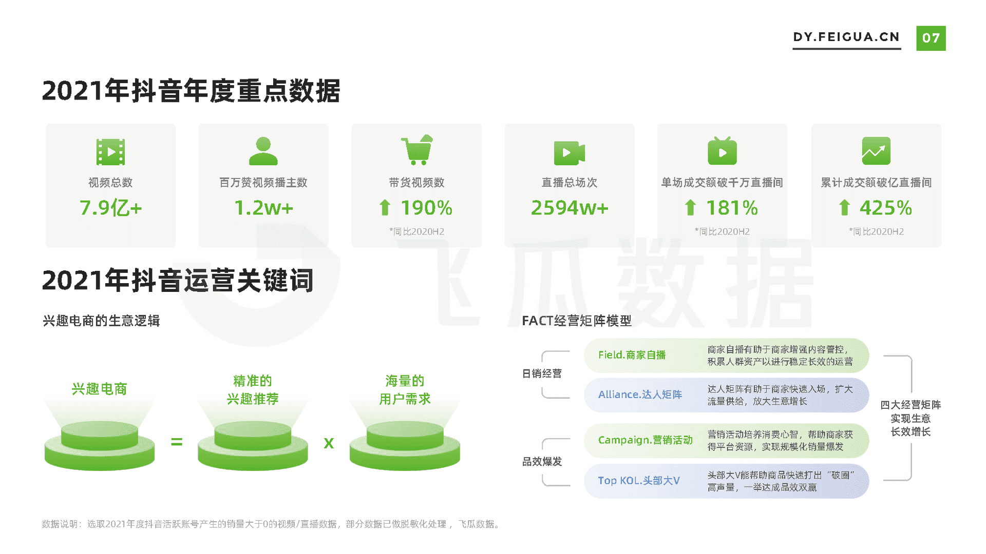 飞瓜数据-电商行业：2021年短视频及直播营销年度报告(图8)