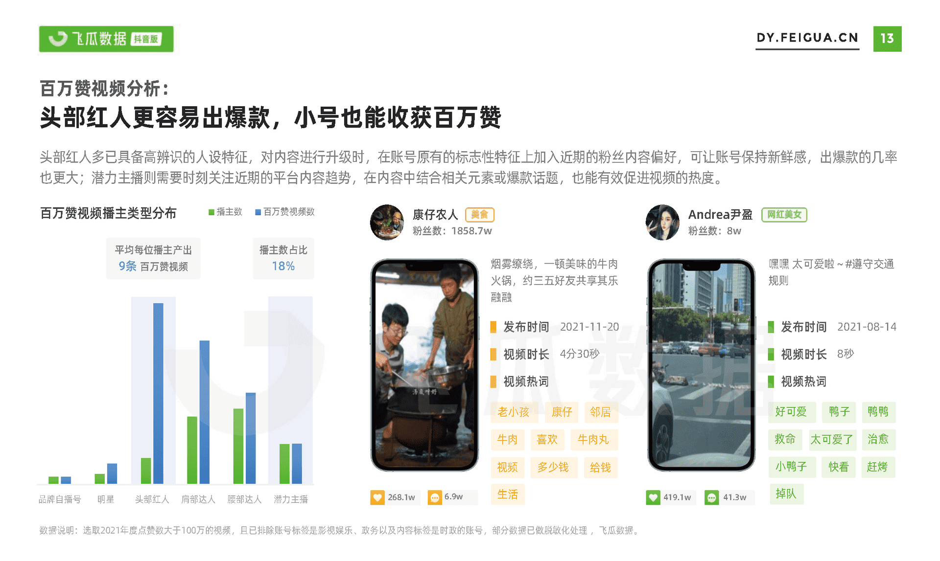 飞瓜数据-电商行业：2021年短视频及直播营销年度报告(图14)