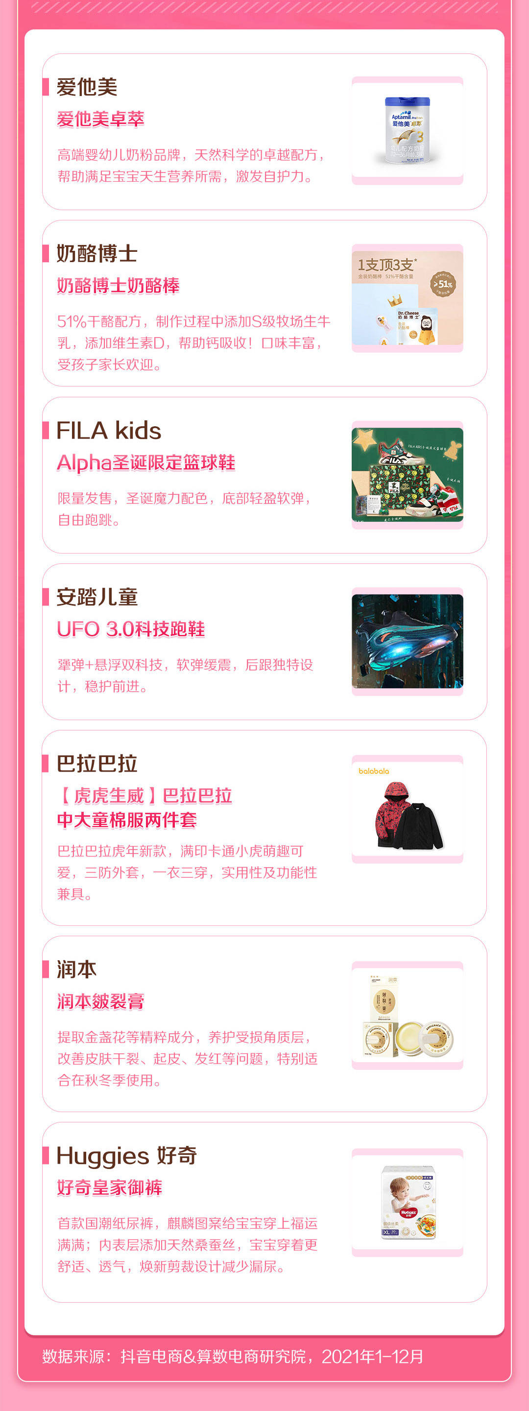 2021抖音母婴行业年度盘点(图6)