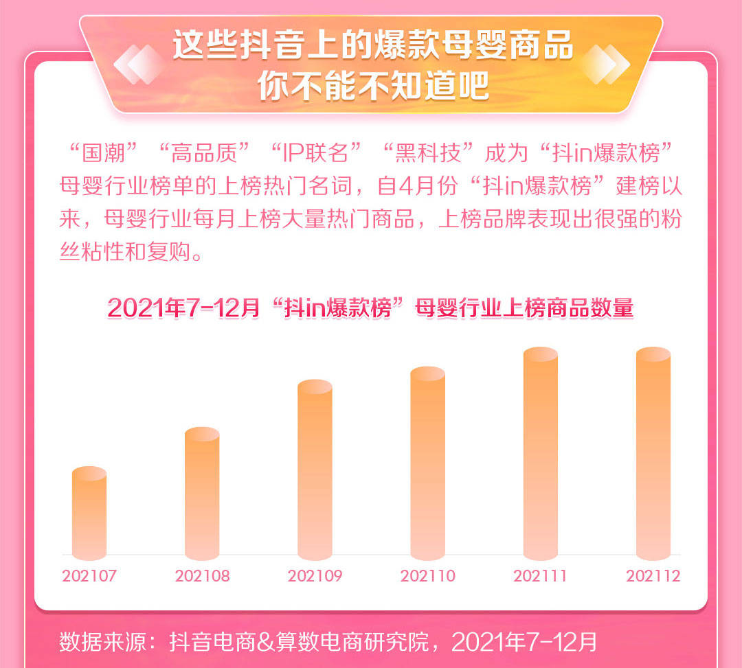 2021抖音母婴行业年度盘点(图5)