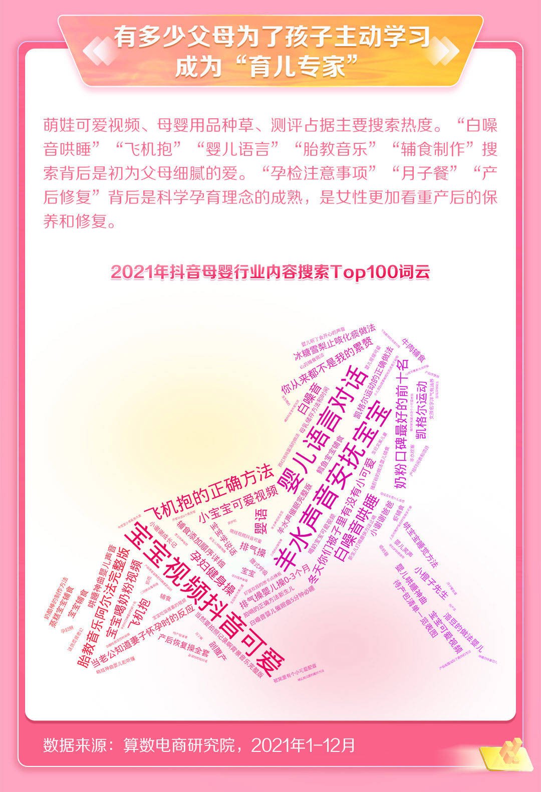 2021抖音母婴行业年度盘点(图4)