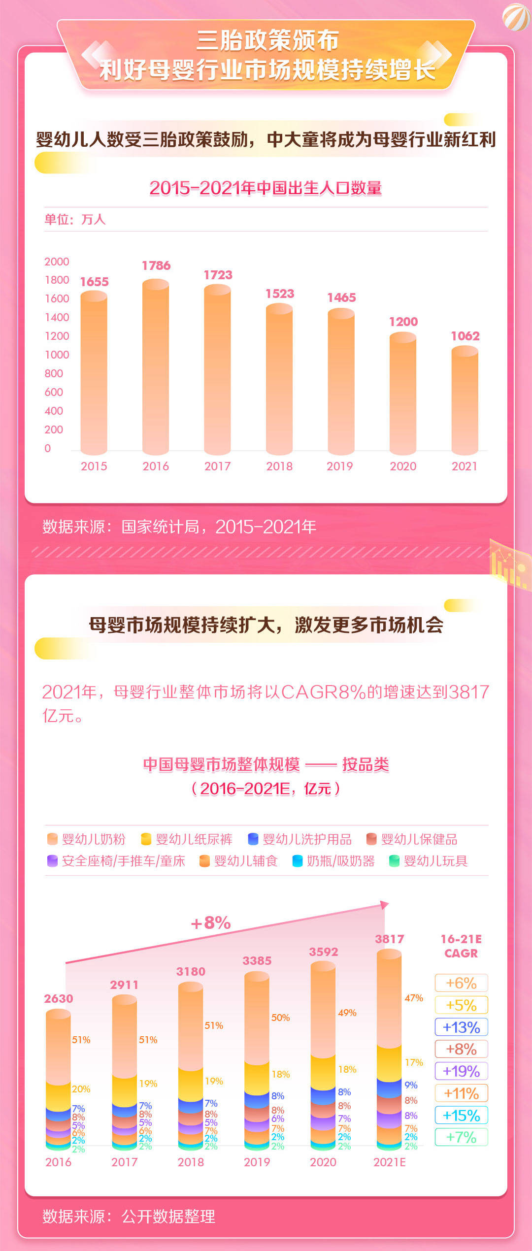 2021抖音母婴行业年度盘点(图2)