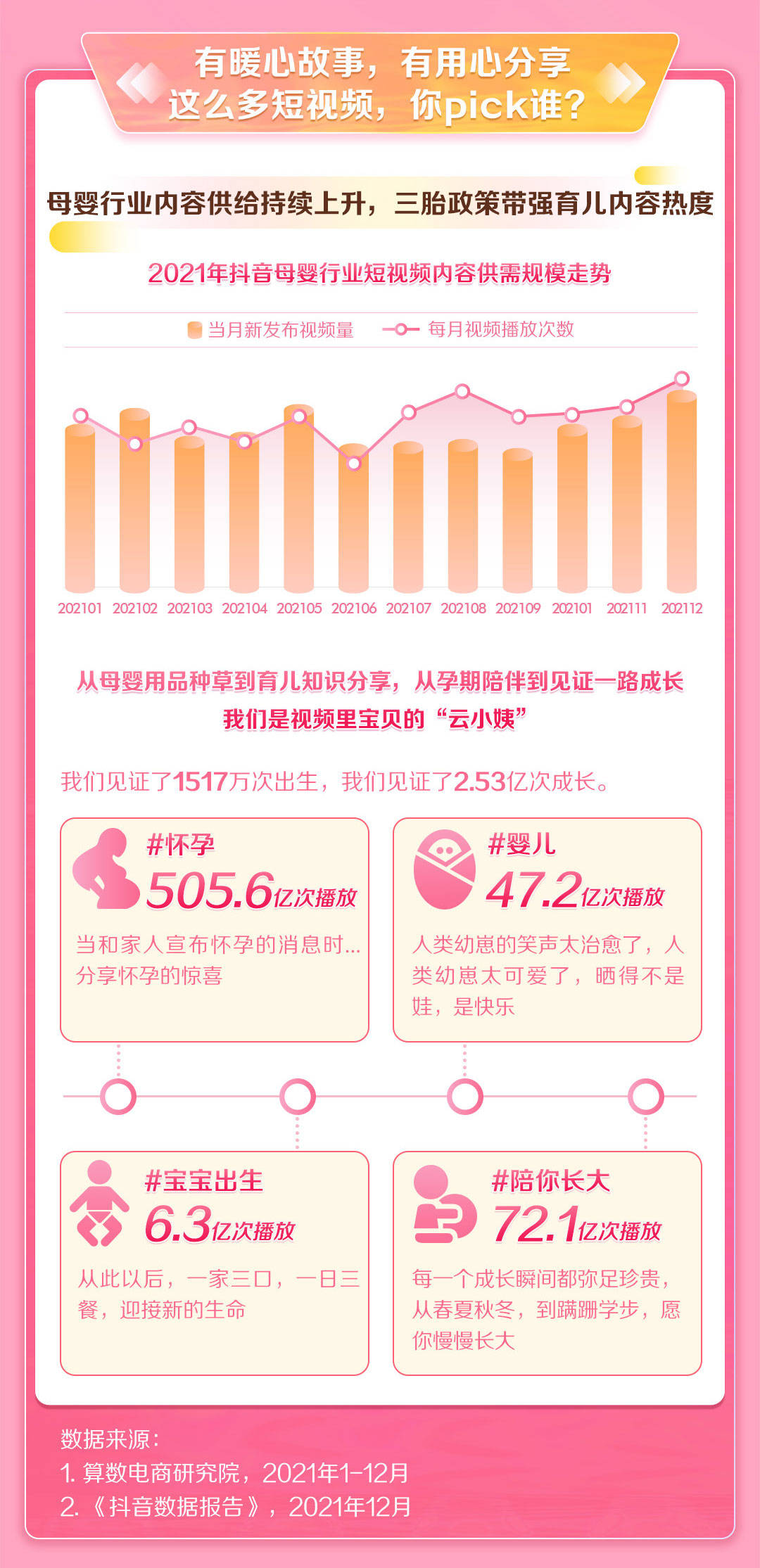 2021抖音母婴行业年度盘点(图3)