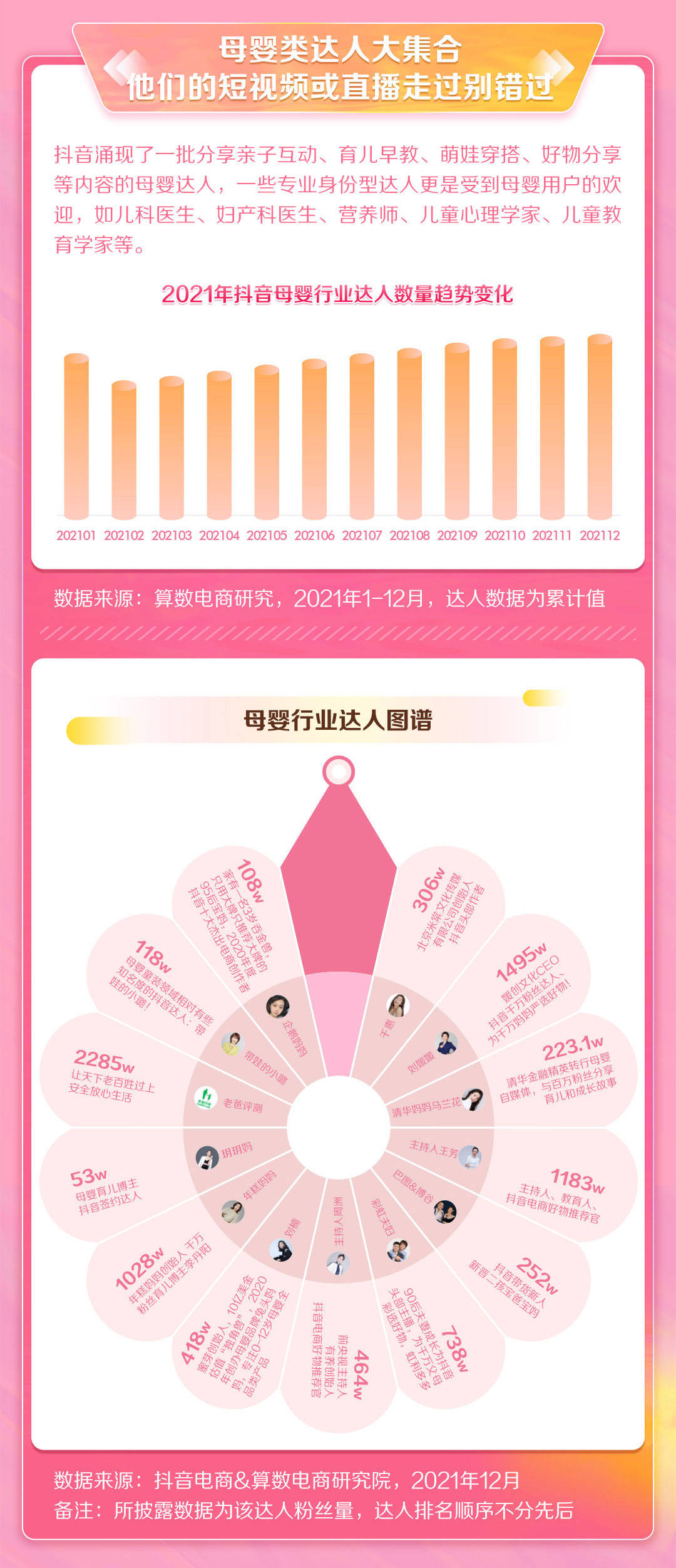 2021抖音母婴行业年度盘点(图8)