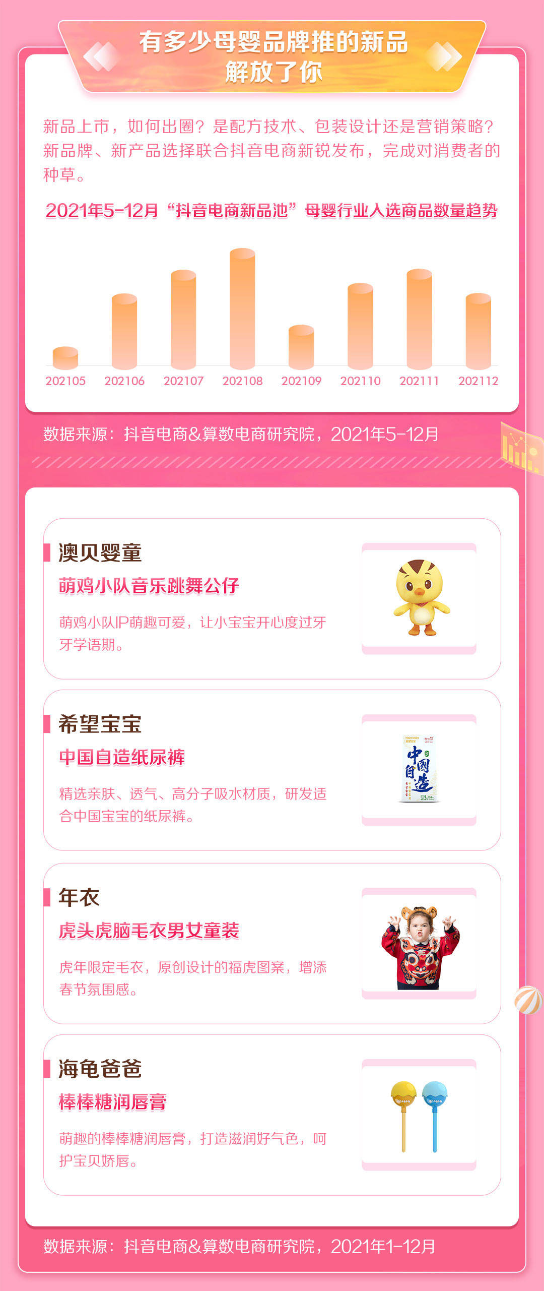 2021抖音母婴行业年度盘点(图7)