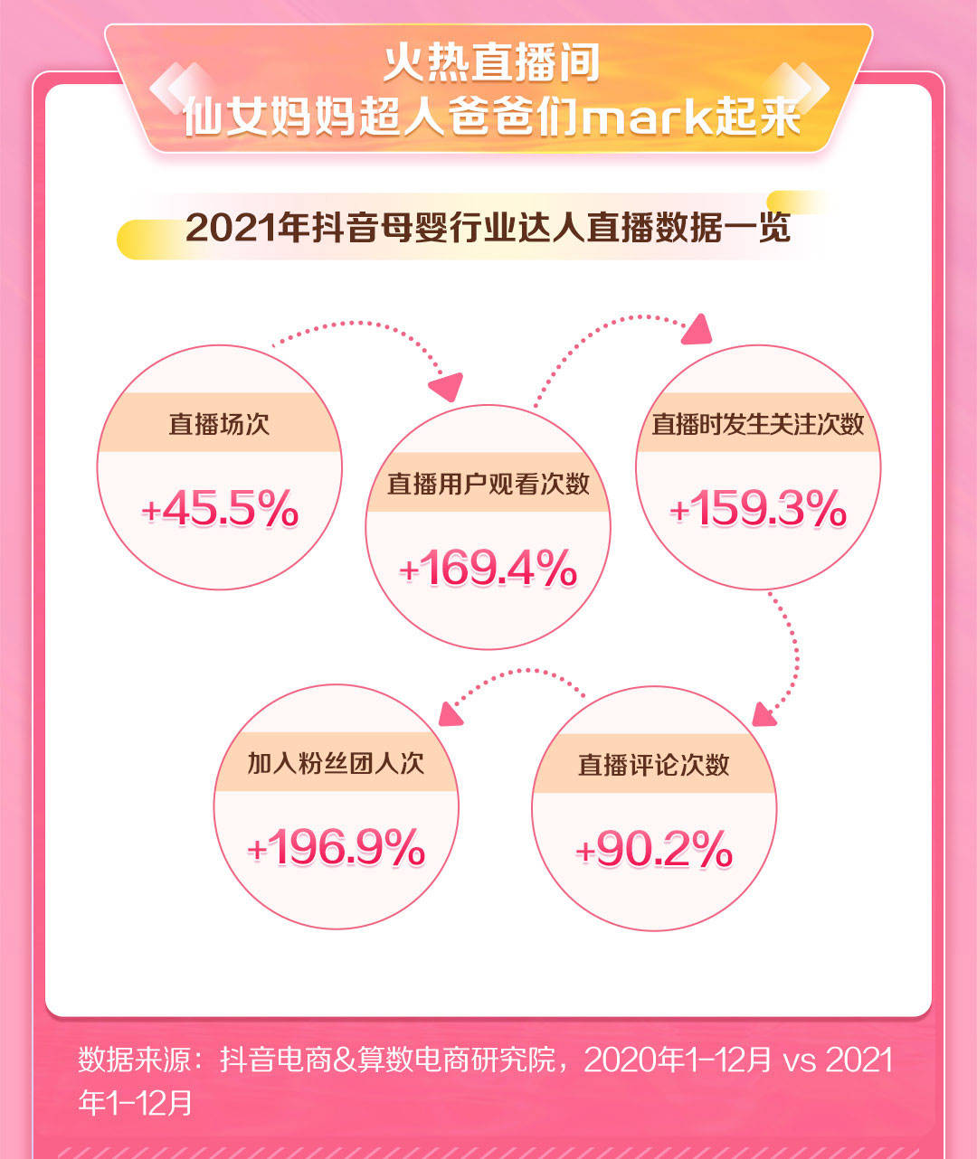 2021抖音母婴行业年度盘点(图9)