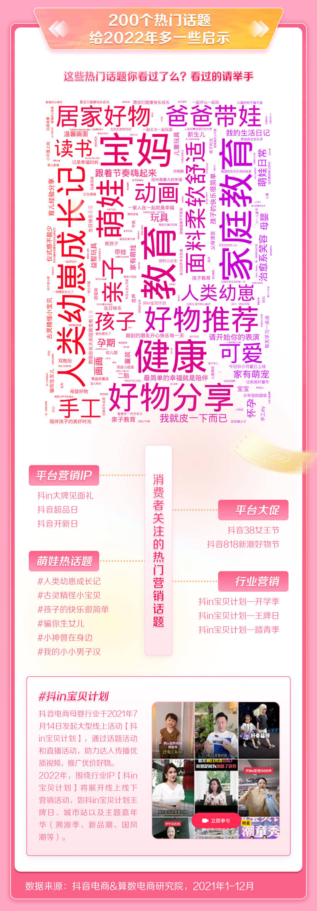 2021抖音母婴行业年度盘点(图11)