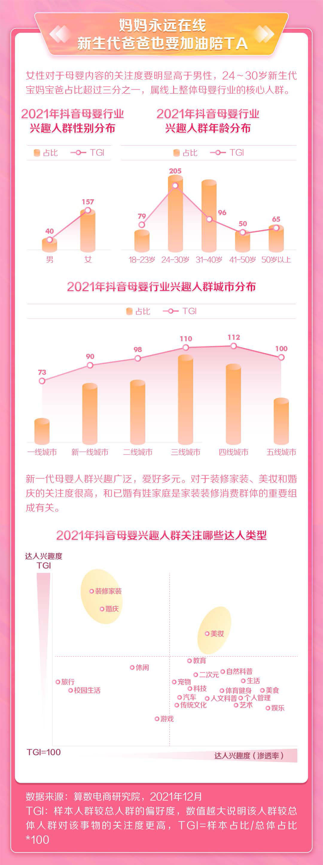 2021抖音母婴行业年度盘点(图12)