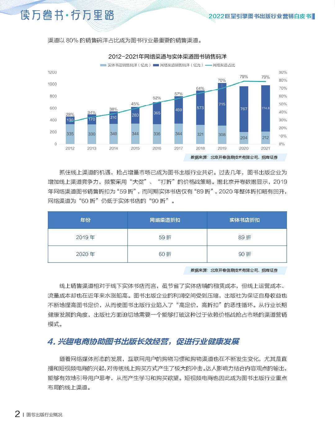 2022***量引擎图书出版行业营销白皮书(图8)