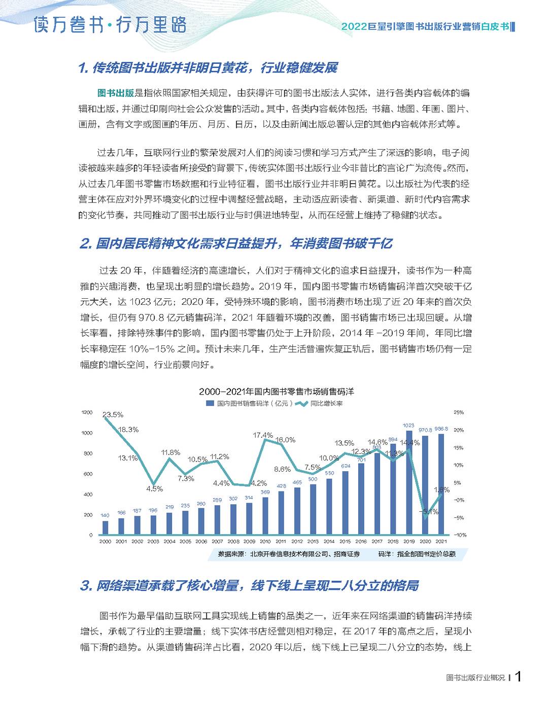 2022***量引擎图书出版行业营销白皮书(图7)