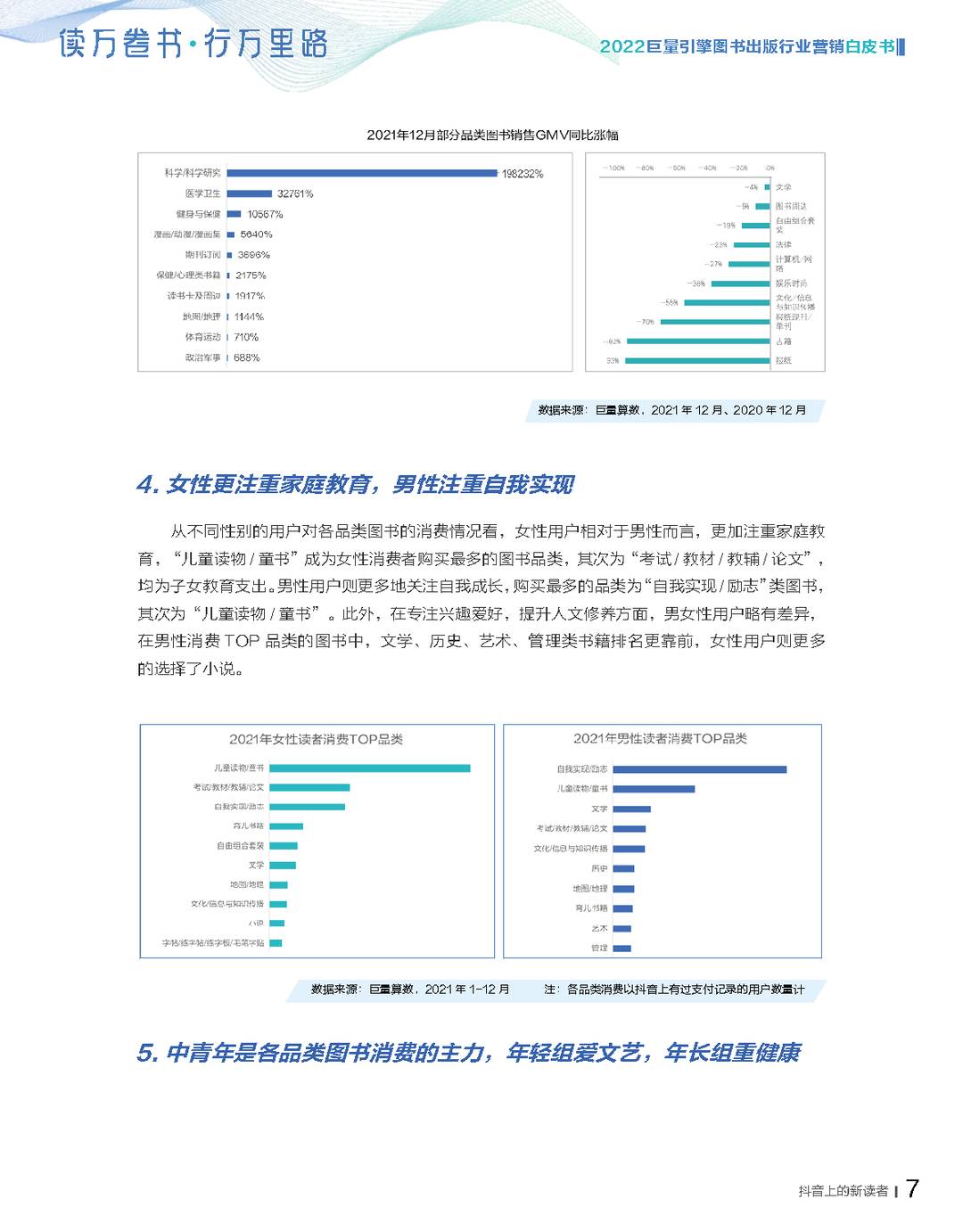 2022***量引擎图书出版行业营销白皮书(图13)