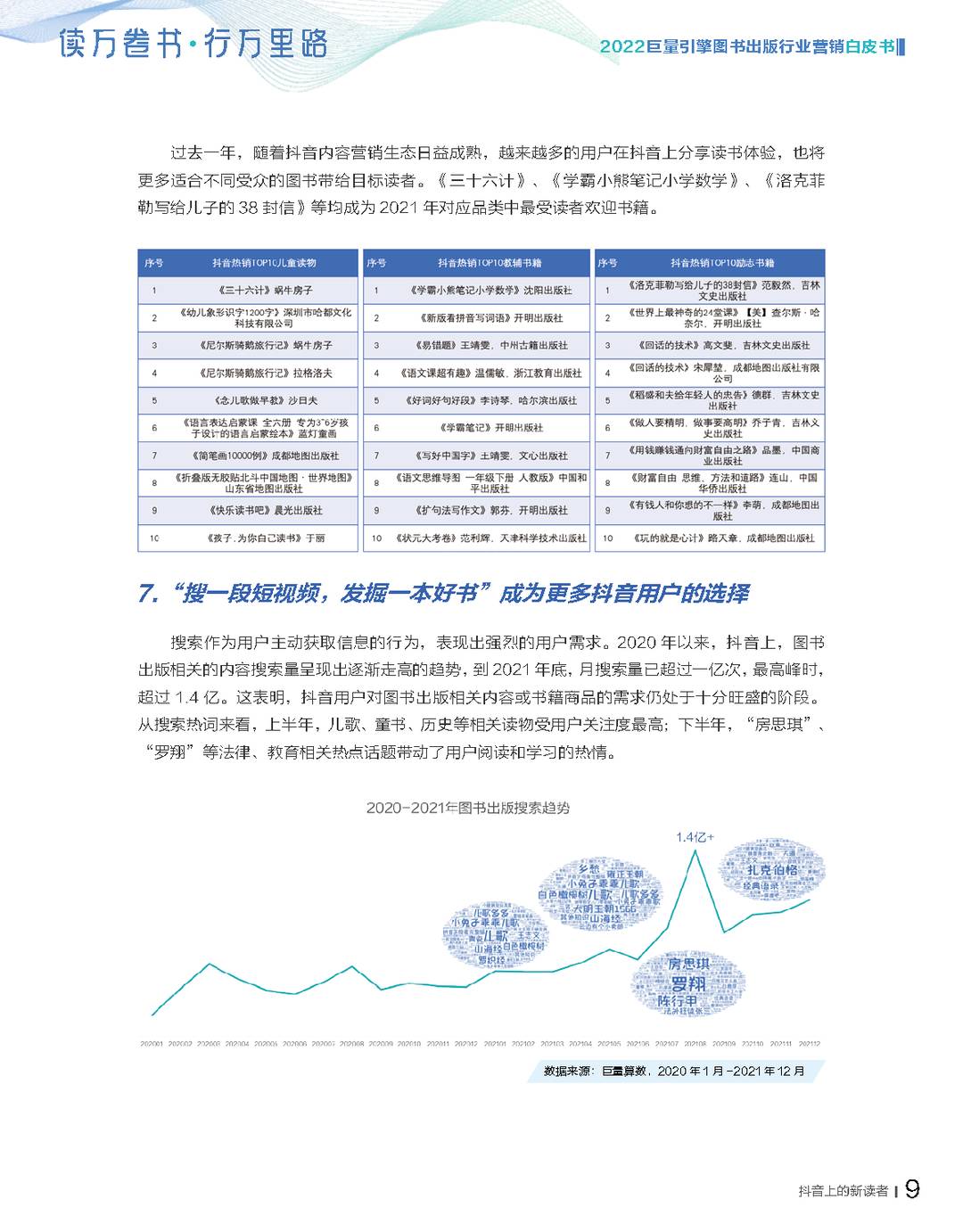 2022***量引擎图书出版行业营销白皮书(图15)