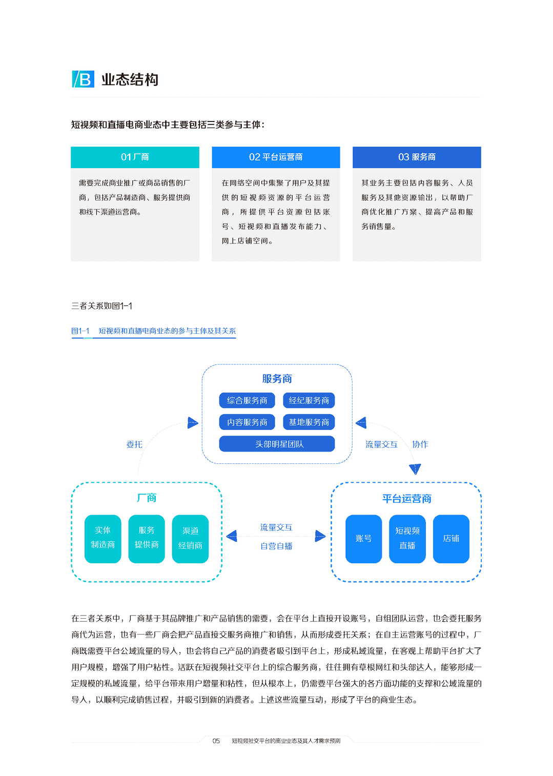 2021中国短视频和直播电商行业人才发展报告(图7)