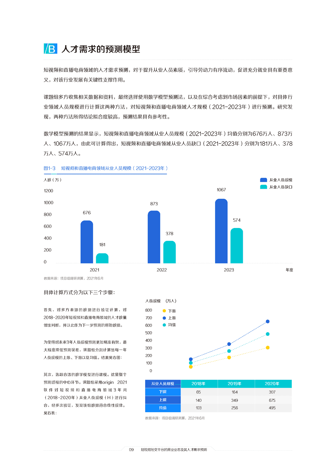2021中国短视频和直播电商行业人才发展报告(图11)