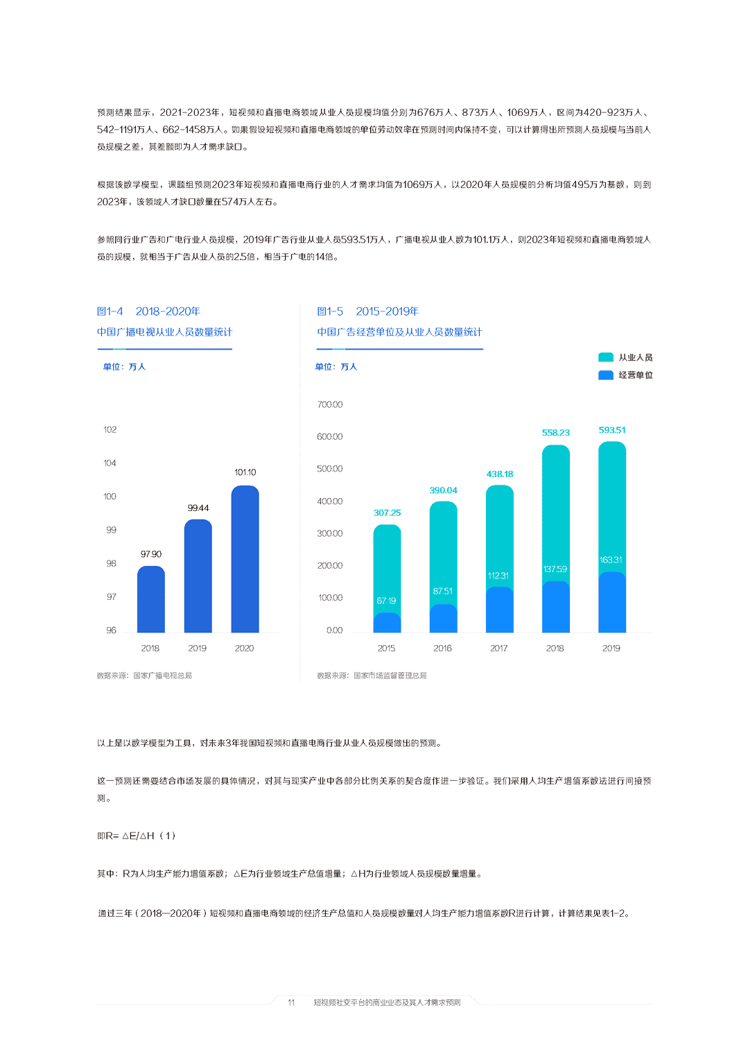 2021中国短视频和直播电商行业人才发展报告(图13)
