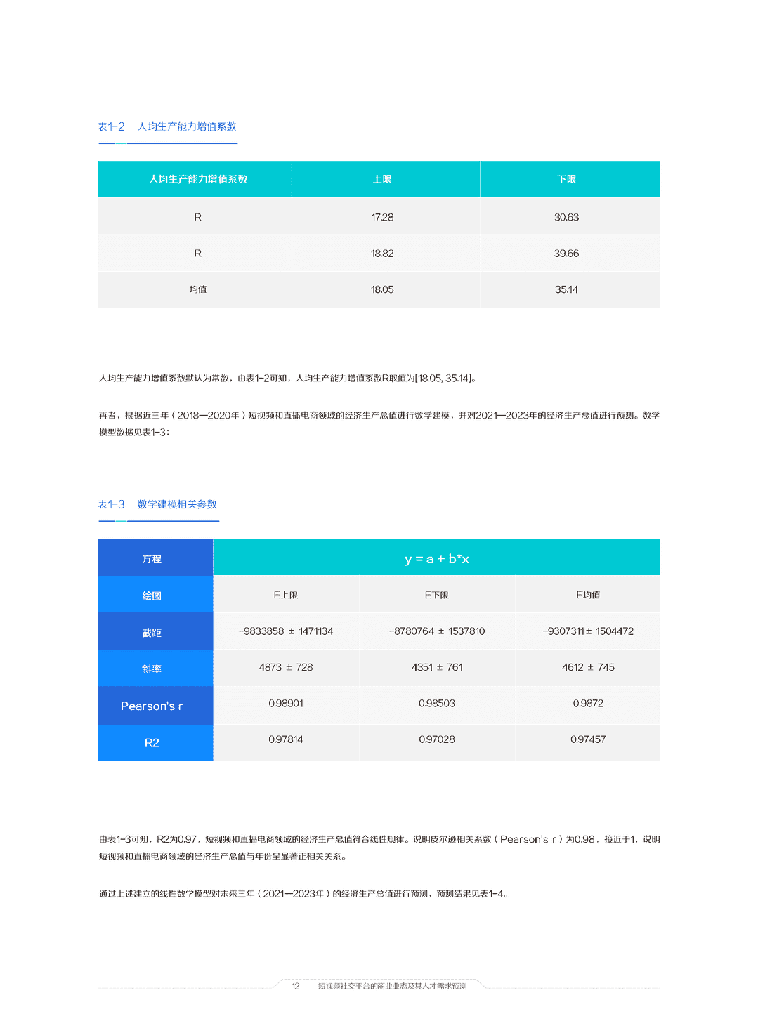 2021中国短视频和直播电商行业人才发展报告(图14)