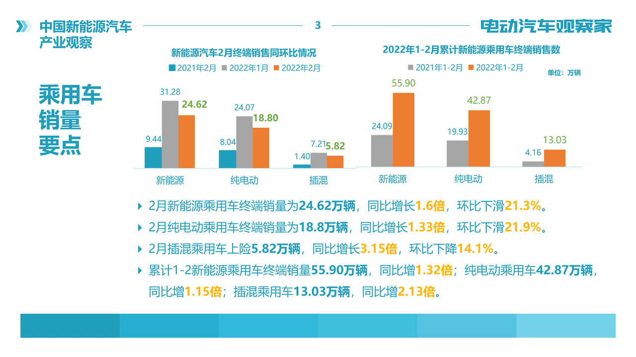 电动汽车观察家-中国新能源汽车产业观察报告(图3)