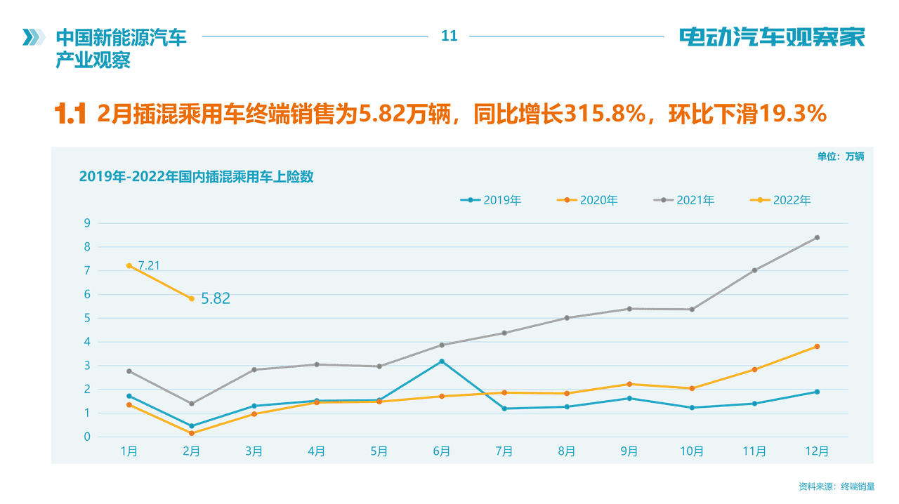 电动汽车观察家-中国新能源汽车产业观察报告(图11)