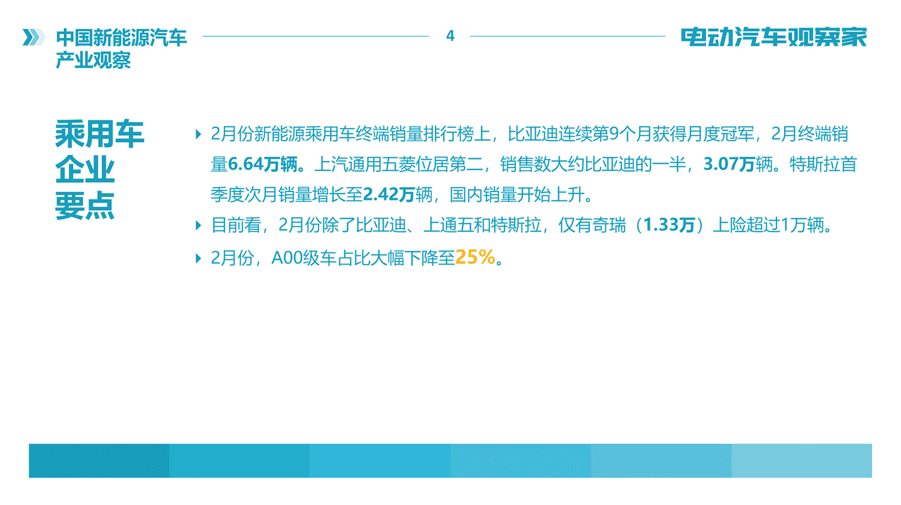 电动汽车观察家-中国新能源汽车产业观察报告(图4)