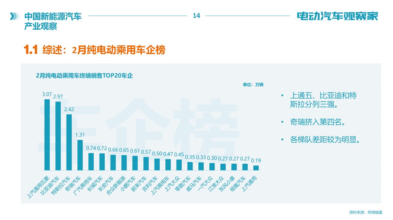 电动汽车观察家-中国新能源汽车产业观察报告(图14)