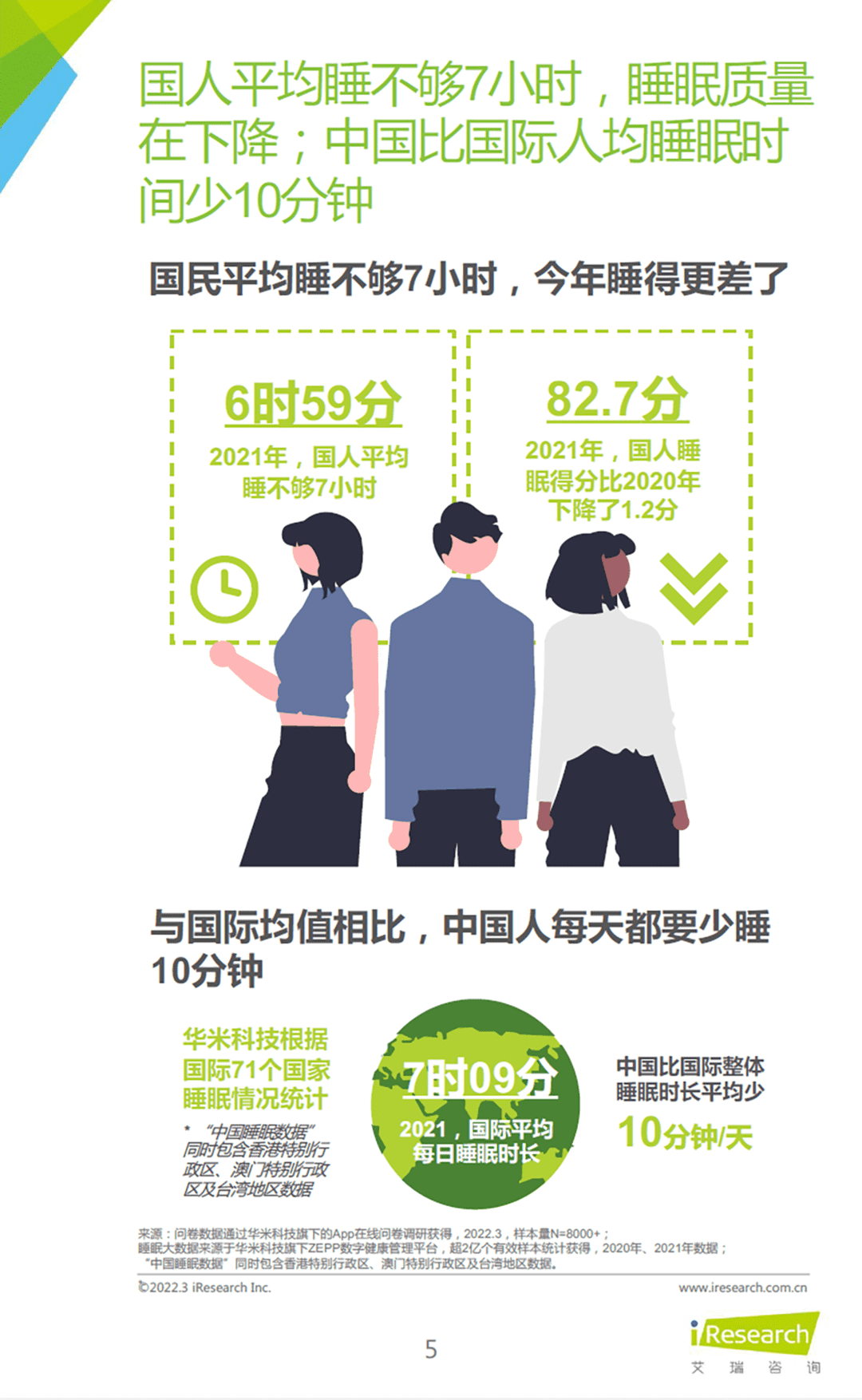 2022年睡眠拯救计划：国民深睡运动白皮书(图5)