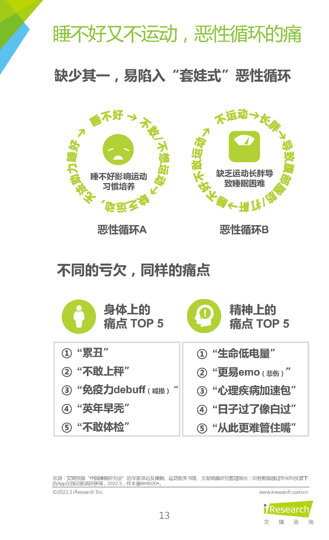 2022年睡眠拯救计划：国民深睡运动白皮书(图13)