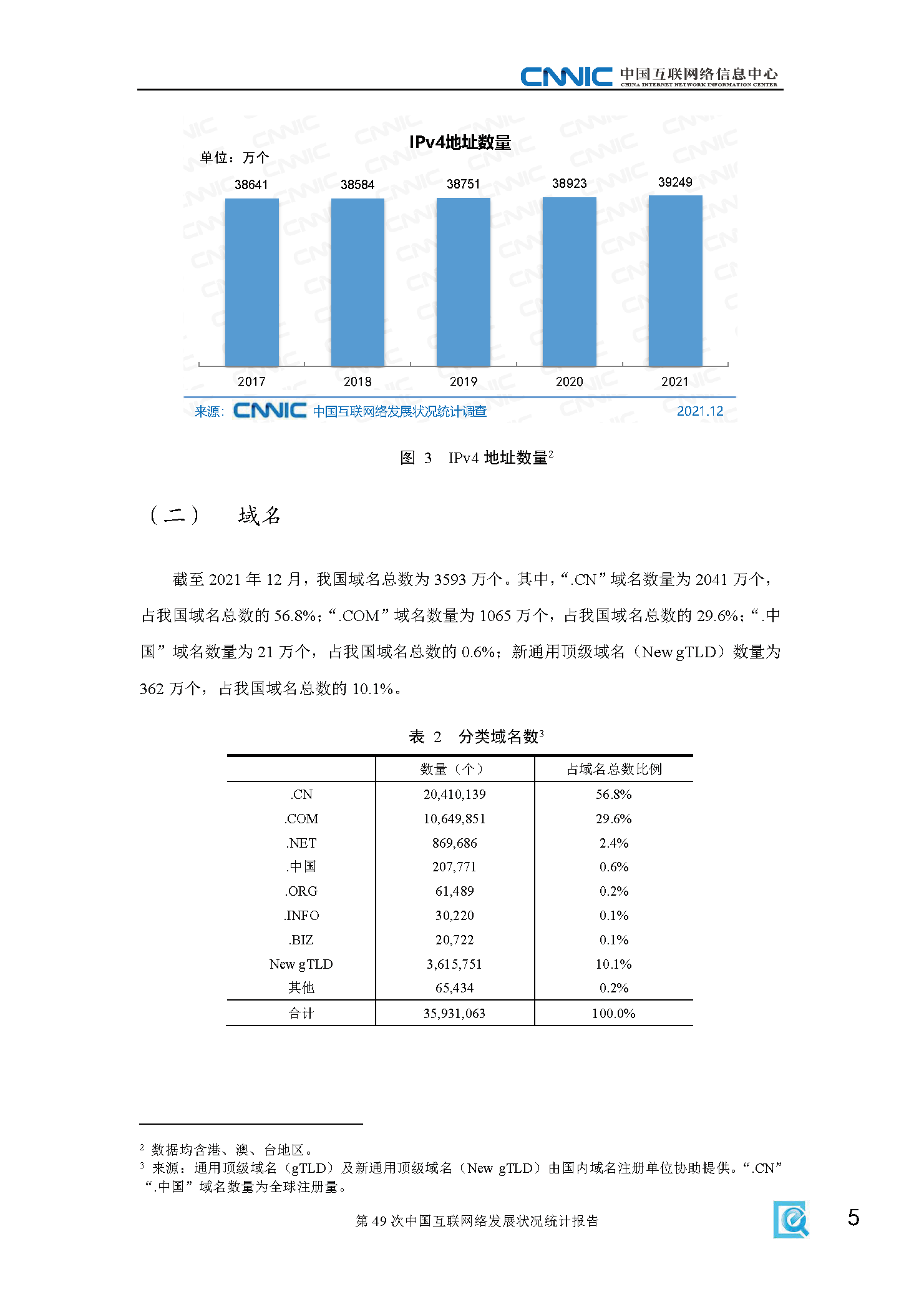 第49次中国互联网络发展状况统计报告(图11)